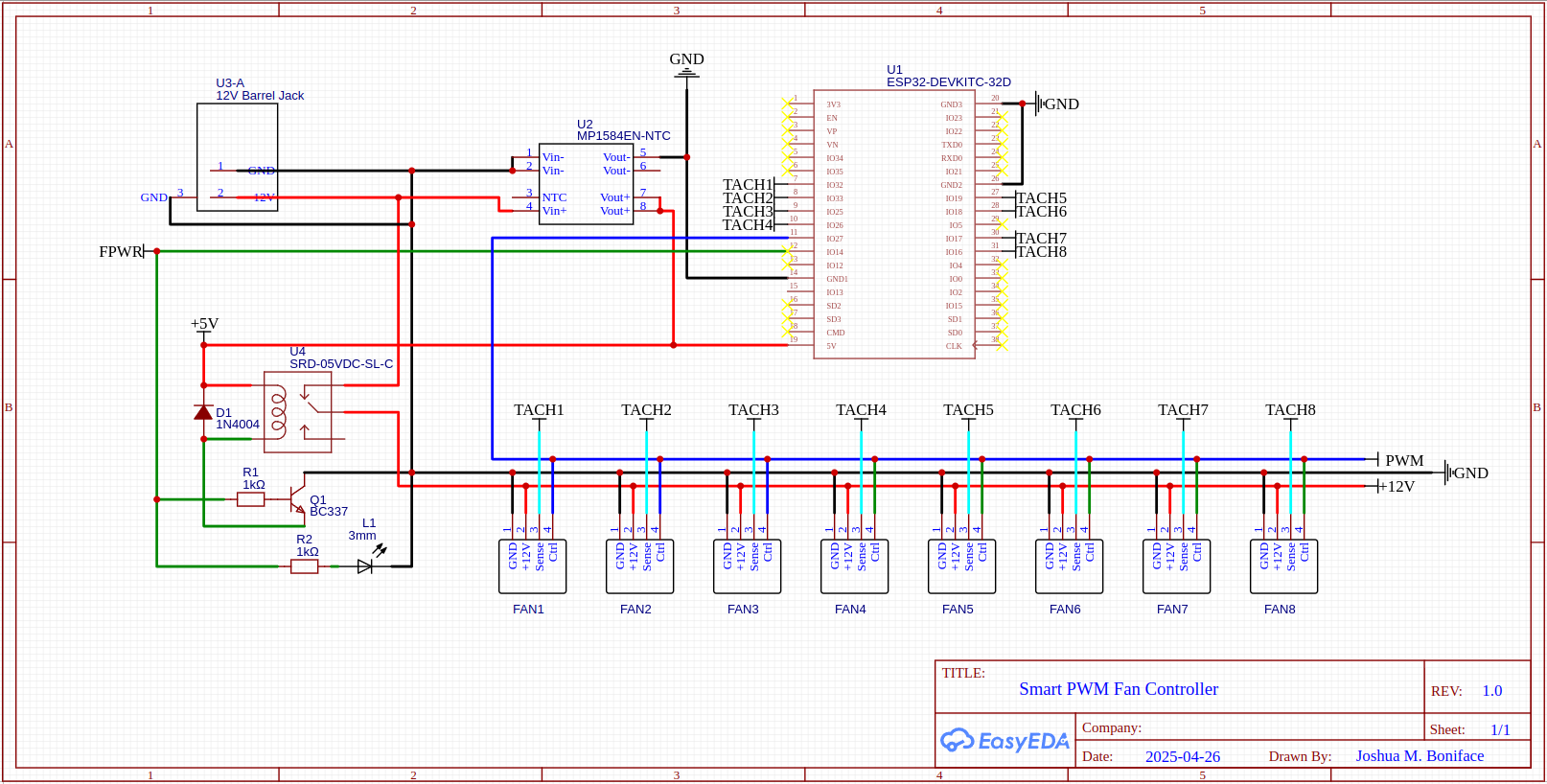 Board Design